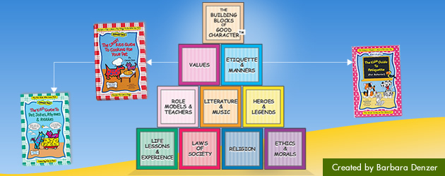 The Building Blocks of Good Character