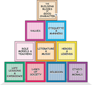 Building Blocks of Good Character